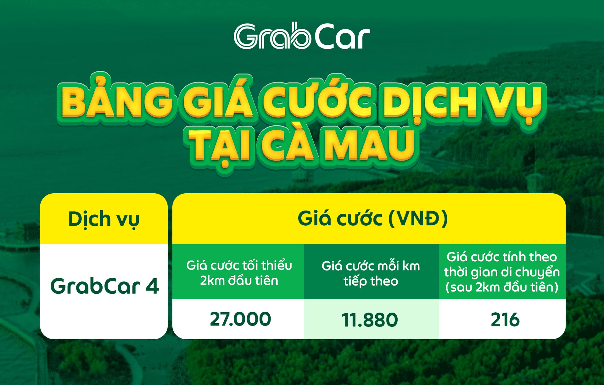 Bảng giá dịch vụ GrabCar tại Cà Mau áp dụng từ tháng 8/2025