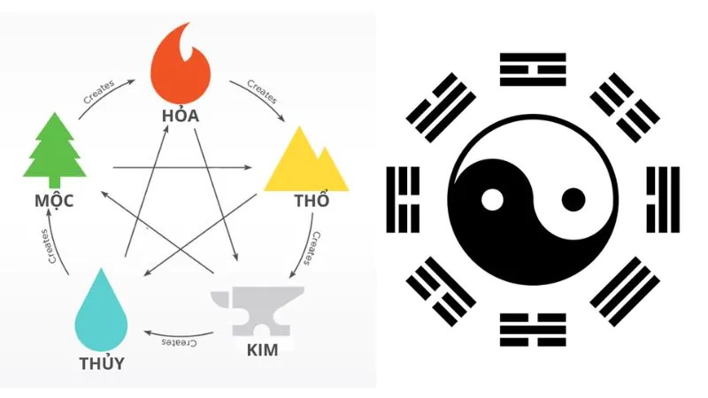 Chọn sim 0334 hợp mệnh theo ngũ hành